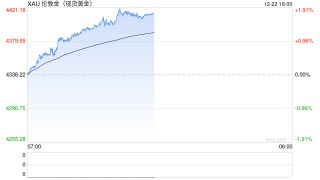 一周展望：贵金属、美股齐冲高，圣诞行情如期而至？