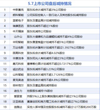5月7日增减持汇总：海信家电等3股增持 中新赛克等19股减持（表）