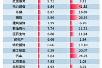 有色金属为何如此疯狂