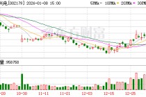 中航光电：截至2025年12月31日公司本轮已累计回购股份4070070股