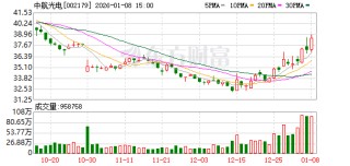 中航光电：截至2025年12月31日公司本轮已累计回购股份4070070股
