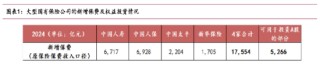 开源证券田渭东：全球避险下A股的应对策略