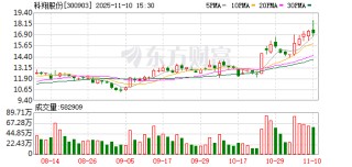 科翔股份：公司PCB产品已批量应用于内存条等存储领域