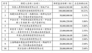 增量资金，正在入市