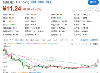 砸钱营销谋增长成效不佳？会稽山时隔9年再提价
