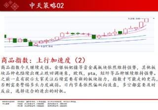 中天期货:棉花稳步上行 螺纹小调整