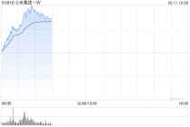 小米集团-W盘中涨超5% 新一代SU7预计4月份上市