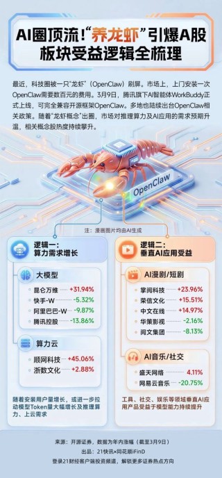 13家互联网大厂跟进OpenClaw