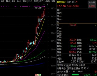 301005，商业航天十倍大牛股！节后机构紧急调研股曝光