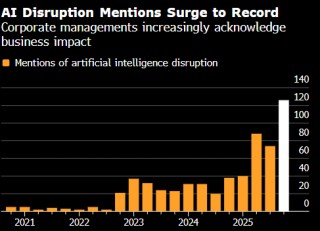 美股早盘在部分科技巨头拖累下走低 有关AI的疑虑在华尔街萦绕不散