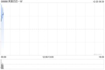 阿里巴巴获独立董事利蕴莲增持0.5万股 每股作价143.8港元