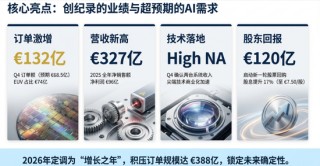 订单几乎翻倍、上调2026年增长指引，阿斯麦四季度业绩炸裂，股价夜盘一度飙涨10%