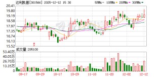达利凯普：截至2025年12月10日收盘公司股东总户数为24215户