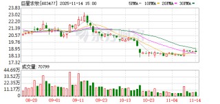 巨星农牧完成董事会换届高管选聘 专业团队赋能生猪养殖高质量发展