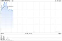 东曜药业-B盘中涨超11% 药明合联收购要约正式生效