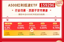 红利风向标 | 今年以来A股分红创历史新高，红利策略“压舱石”属性凸显