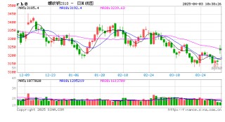 光大期货：4月3日矿钢煤焦日报