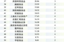 华夏基金一季度新发基金“哑火”：仅5只新基，31亿规模，发行规模排名滑落至27位