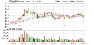 西南证券获准发行不超过24亿元次级公司债