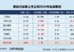 凯诘电商转战港交所：品牌自运营成趋势行业景气度下滑、业绩接连双降 前五大品牌GMV占比超80%