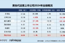 凯诘电商转战港交所：品牌自运营成趋势行业景气度下滑、业绩接连双降 前五大品牌GMV占比超80%