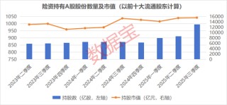 调整险企风险因子，或撬动超千亿增量资金入市！险资长期持仓的绩优潜力股曝光