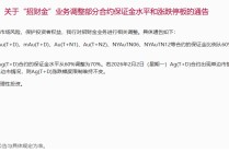 招商银行：“招财金”业务调整部分合约保证金水平和涨跌停板