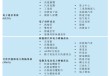 沃尔核材港股IPO：布局A+H股 业绩平稳增长