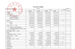 保荐项目七年造假，五矿证券2.1亿赔付吞近全年利润，特色投行路在何方？