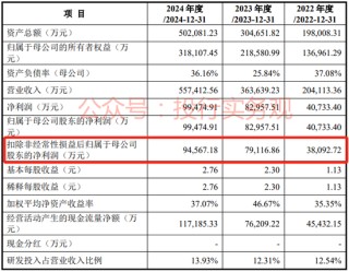 中信、高盛和中金联合主承销，影石创新A股IPO终于启动发行