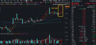 军工新一轮行情启动？军工ETF华宝（512810）连涨5周！中国卫星、航天电子等商业航天成份股迭创新高