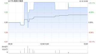 精英汇集团就位于香港的物业订立租赁协议