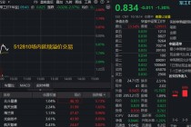一则消息传来，北斗星通急速冲高！华宝基金军工ETF（512810）延续溢价交易，逾千万资金跑步进场