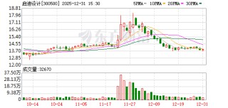 300500、688333，被证监会立案