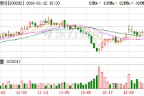 南钢股份：公司于2018年pre-A+轮投资星际荣耀，持有其2.31%的股权