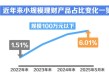 视频丨“迷你”理财产品越来越多，怎么回事？