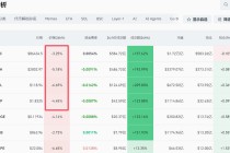 黄金突破5000美元，历史首次！白银，再创新高！比特币跳水，全球超20万人被爆仓