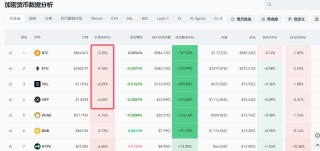 黄金突破5000美元，历史首次！白银，再创新高！比特币跳水，全球超20万人被爆仓