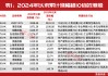 这个十倍股诞生最多的方向要高度重视！