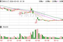 向日葵重组预案涉嫌误导性陈述 合计被罚款510万元