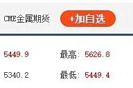买还是卖？金价冲破5600美元，风险警示不挡“追金”热情