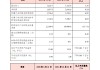 渝农商行：一季度不良贷款率1.17%，较上年末下降0.01个百分点