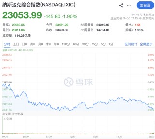 刚刚，全线重挫！美联储，降息大消息！