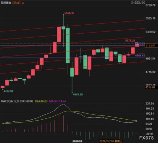 关税炮火与地缘硝烟双重加持 黄金续张创近期新高