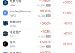4月7日热门中概股涨跌不一 慧荣科技涨2.36%，小马智行跌2.82%