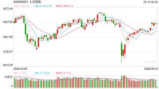 操盘必读：影响股市利好或利空消息_2025年5月12日_财经新闻