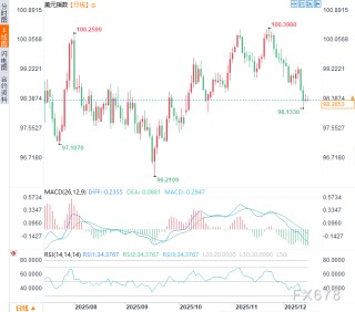 华尔街巨头的世纪预言：2026年，美元霸权的黄昏？