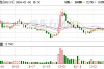 希荻微现3笔大宗交易 总成交金额719.74万元