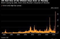 特朗普试图缓解市场对战争持续时间的担忧，油价下跌