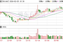 优宁维：公司参与投资的股权投资基金投向覆盖医疗健康等领域